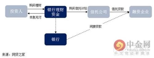 产品新闻：上海金产交易所资产转让挂牌流程是什么：费用低